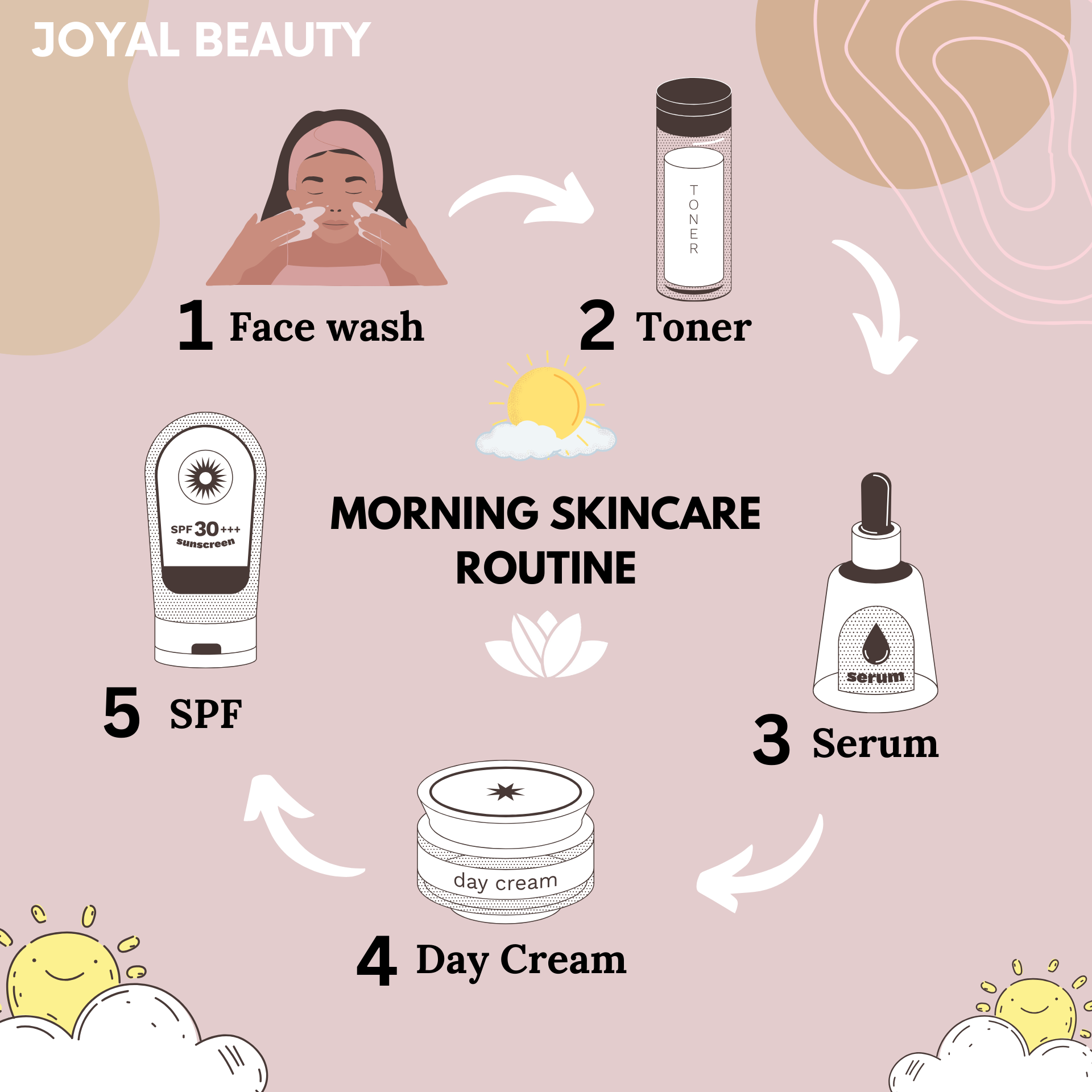 Daily Skincare Routine