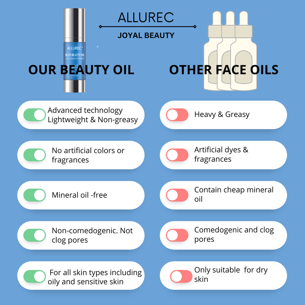 AllureC® Nutriment Blue Oil Beauty Face Oil Midnight Recovery Essential Oil Concentrate