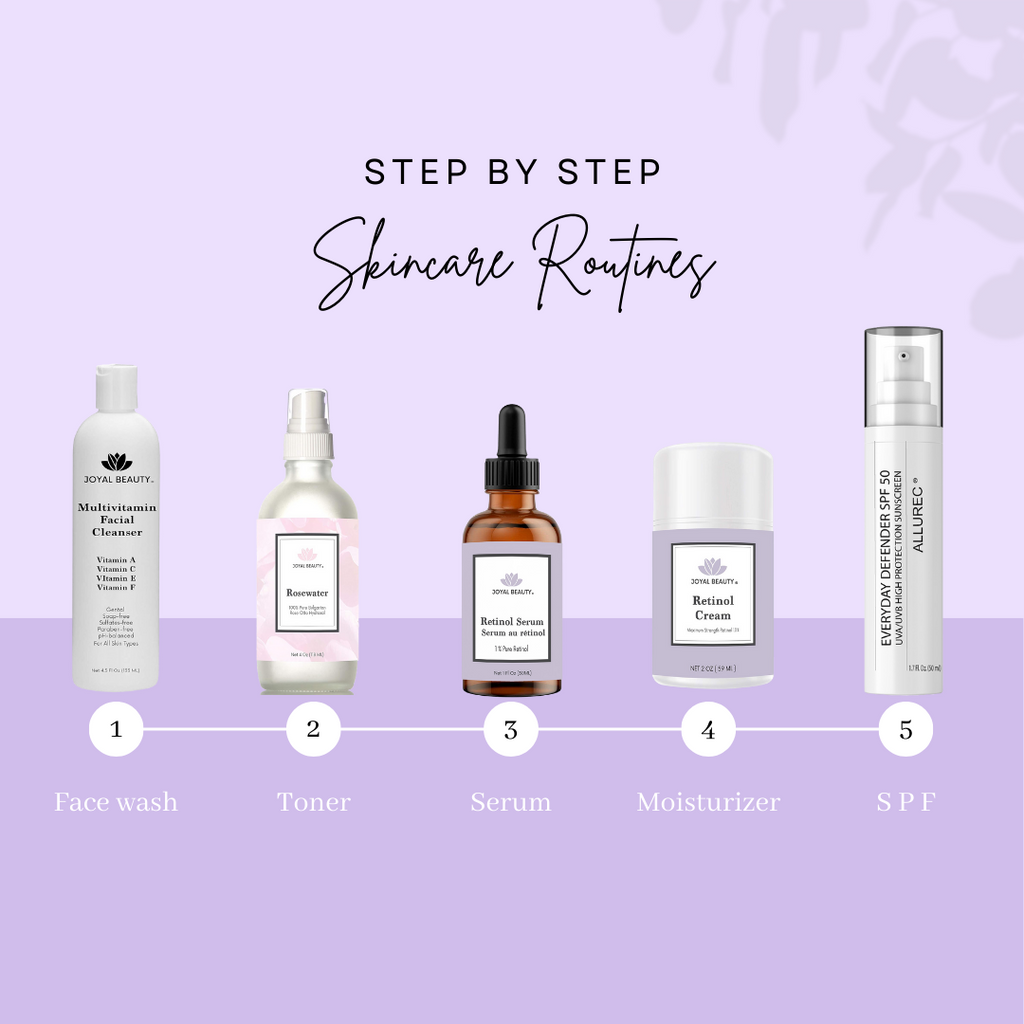 Organic Retinol Serum for Face Skin Eyes Neck 1.0