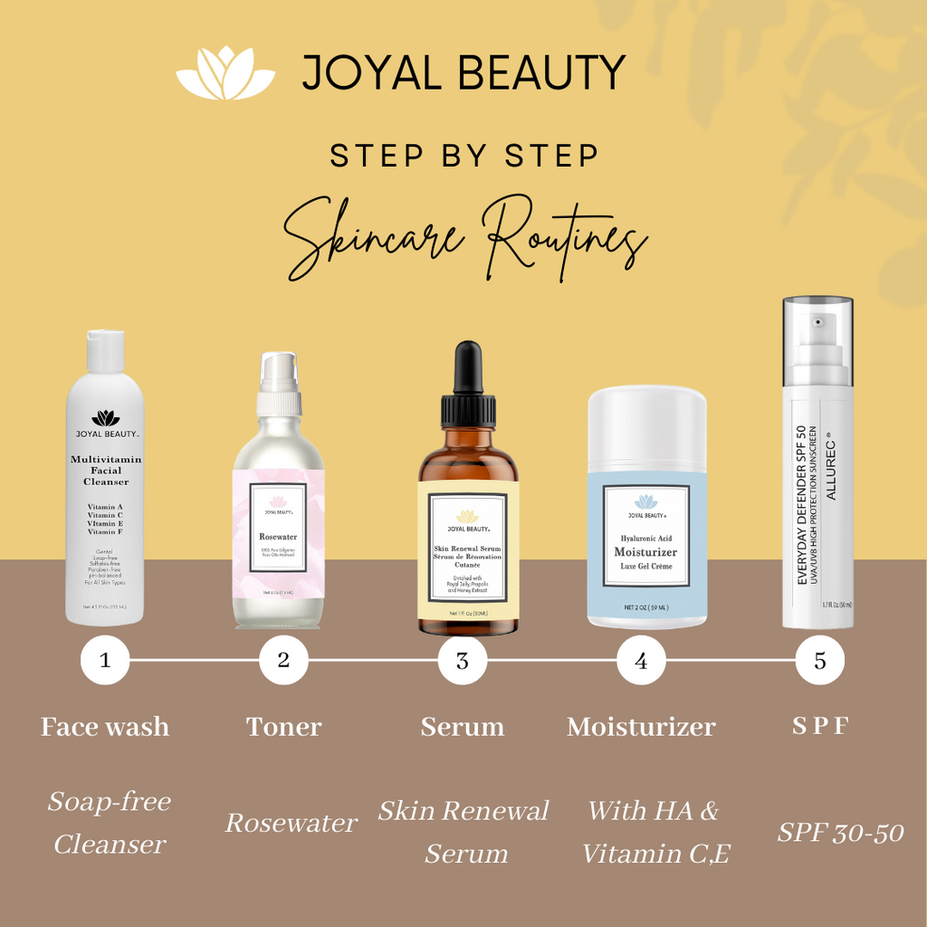 Organic Skin Renewal Serum for Face Skin Eyes. Best Intensive Firming Renewing Resurfacing Solution