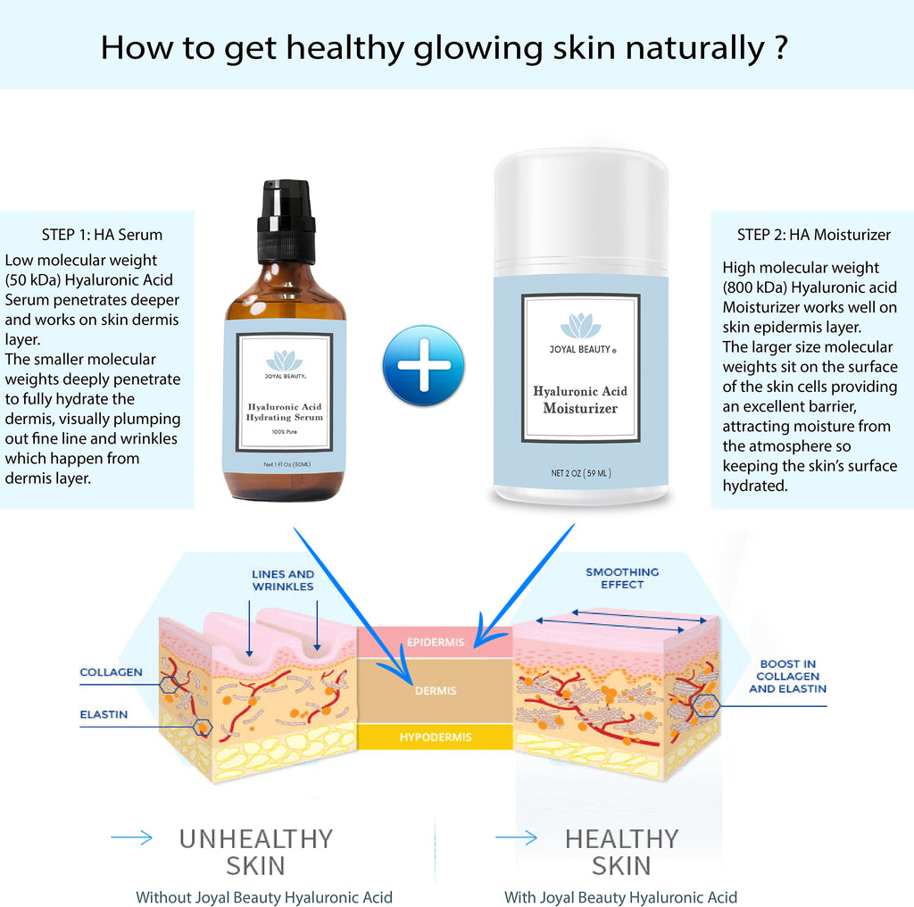 100% Pure Original Hyaluronic Acid Serum for Face Skin Eyes and Lips