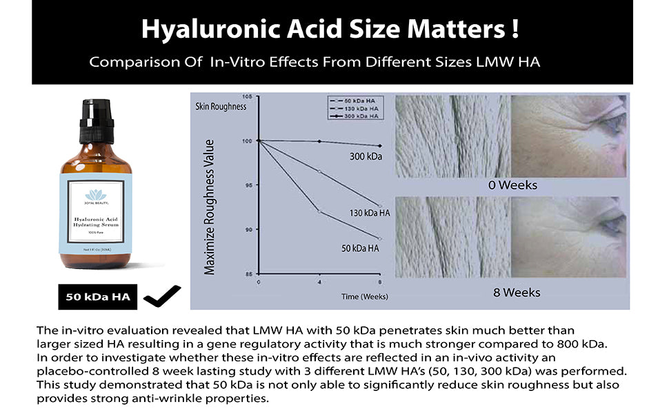 100% Pure Original Hyaluronic Acid Serum for Face Skin Eyes and Lips