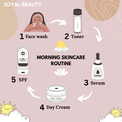 Daily Skincare Routine – Joyal Beauty